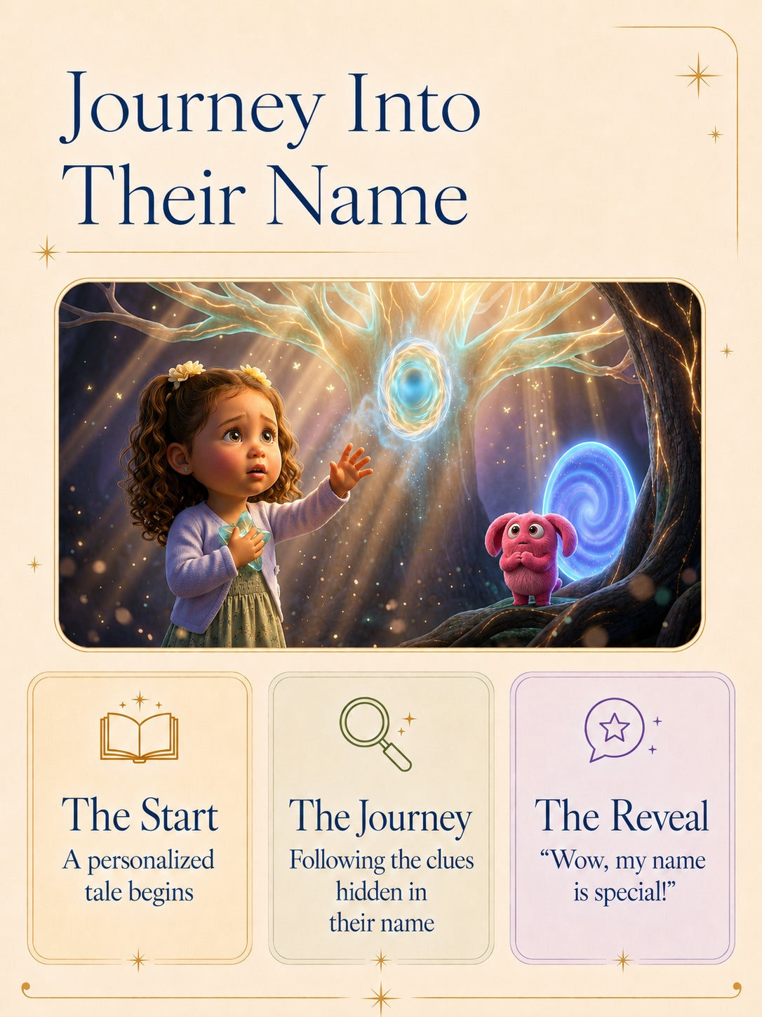 YaGee | Bespoke Personalized Storybook