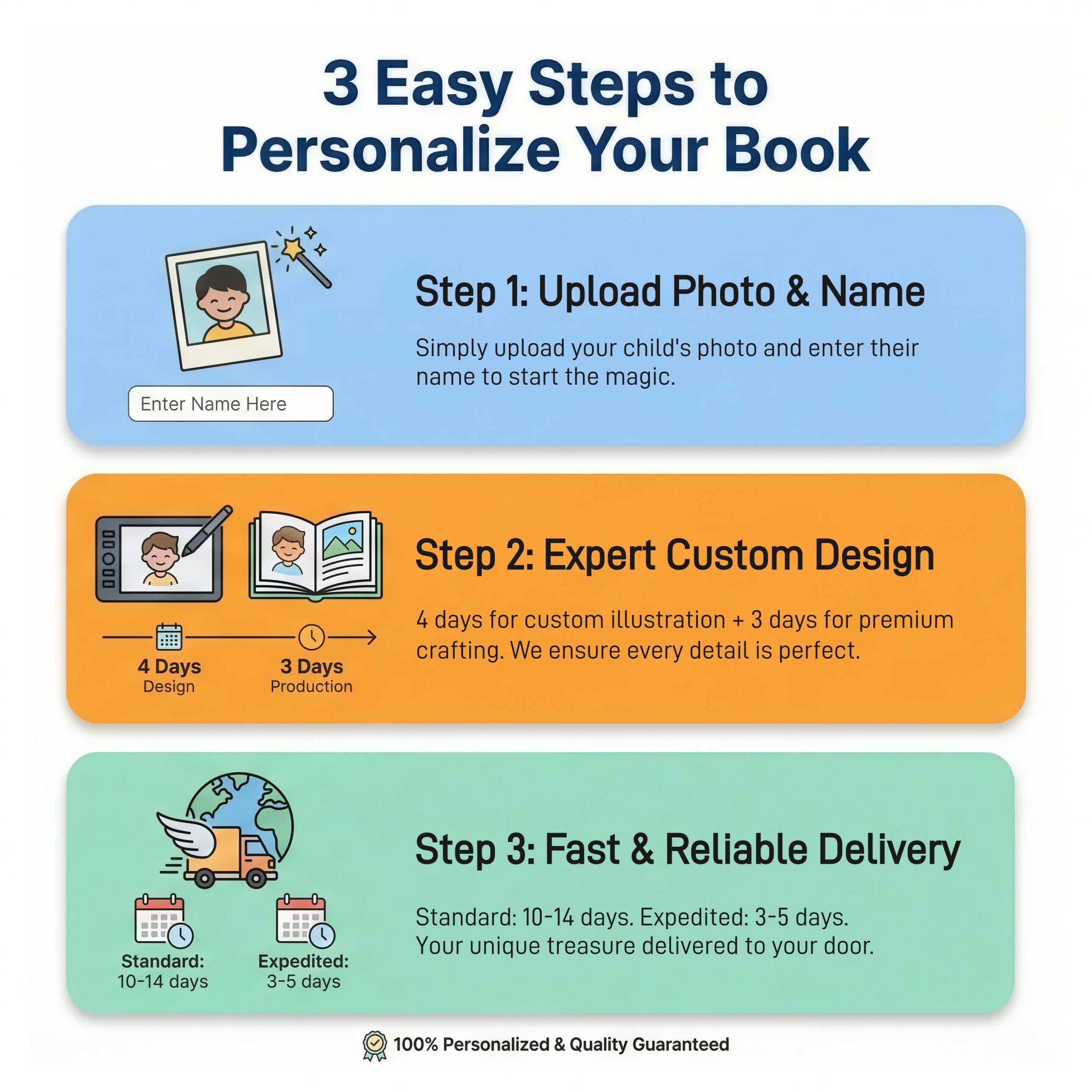 Social-Emotional Learning (SEL)